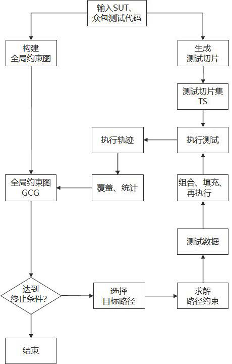 A Crowdsourced Test Amplification Method Based on Test Slices