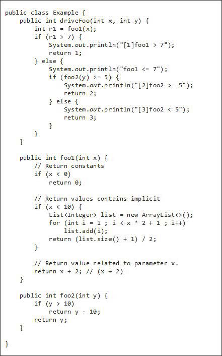 A Crowdsourced Test Amplification Method Based on Test Slices