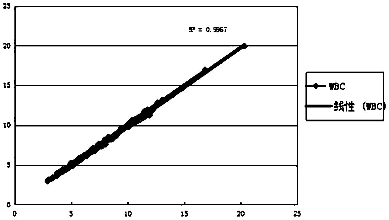 Hemolytic agent for leukocyte and basophilic granulocyte counting and hemoglobinometry