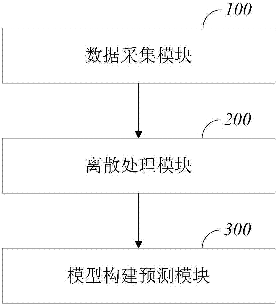 Prediction method and prediction system for gamma globulin non-reactive Kawasaki disease