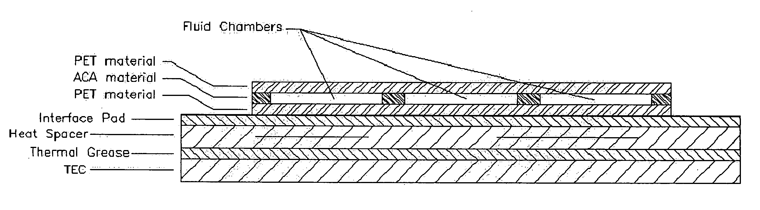 System and method for heating, cooling and heat cycling on microfluidic device