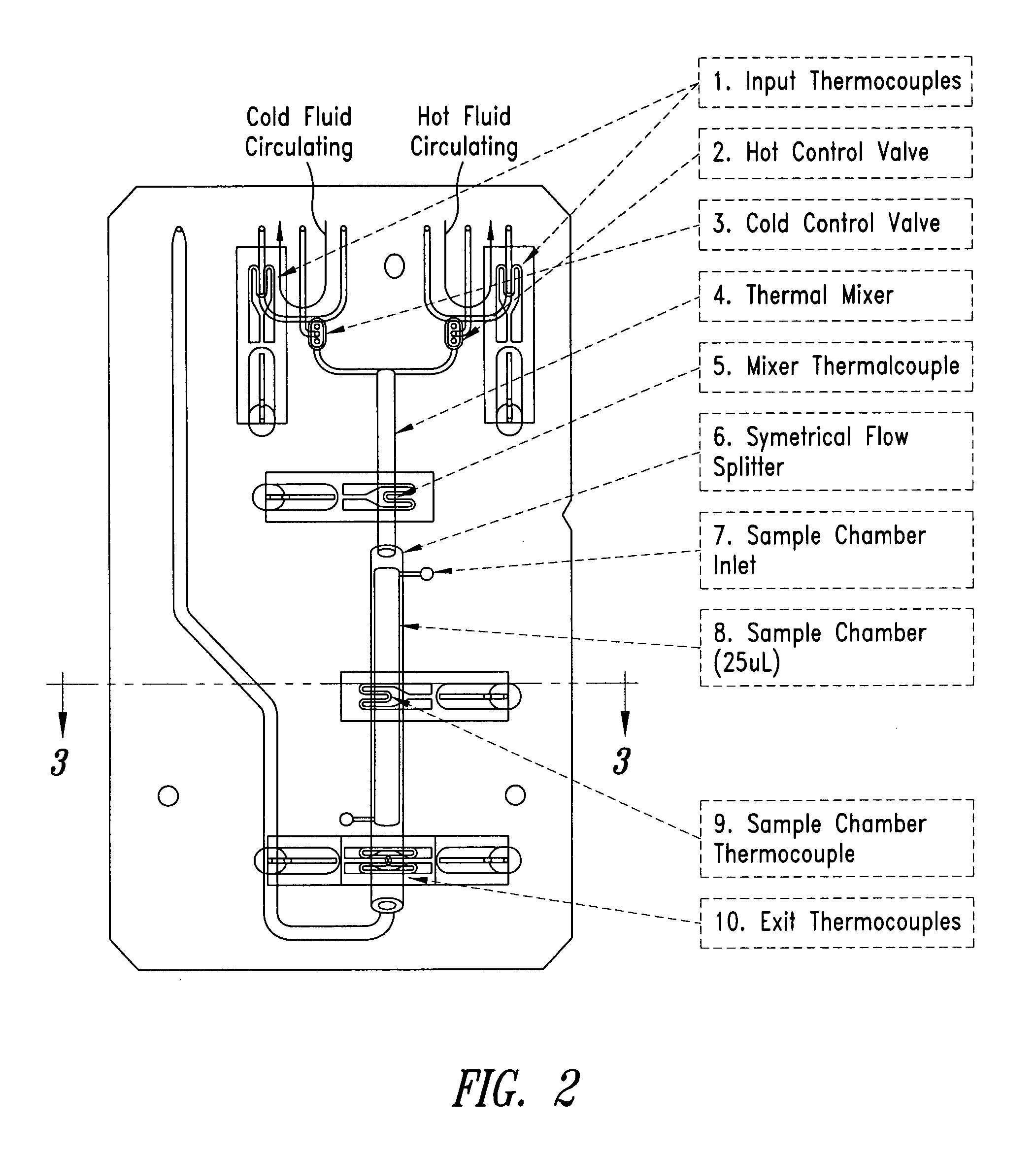 System and method for heating, cooling and heat cycling on microfluidic device