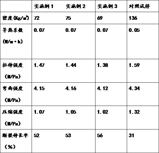 Rigid polyurethane foam plastic with constant temperature function and preparation method thereof