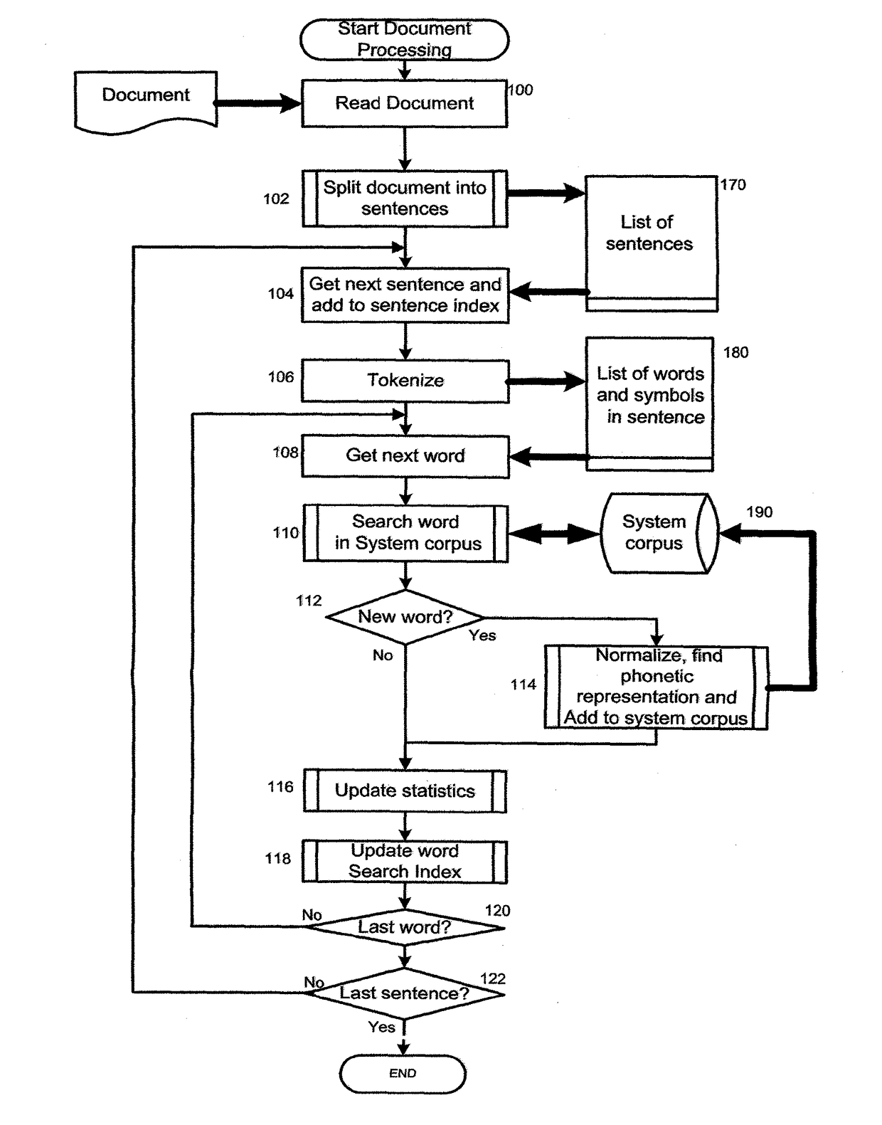 Method and system for searching phrase concepts in documents