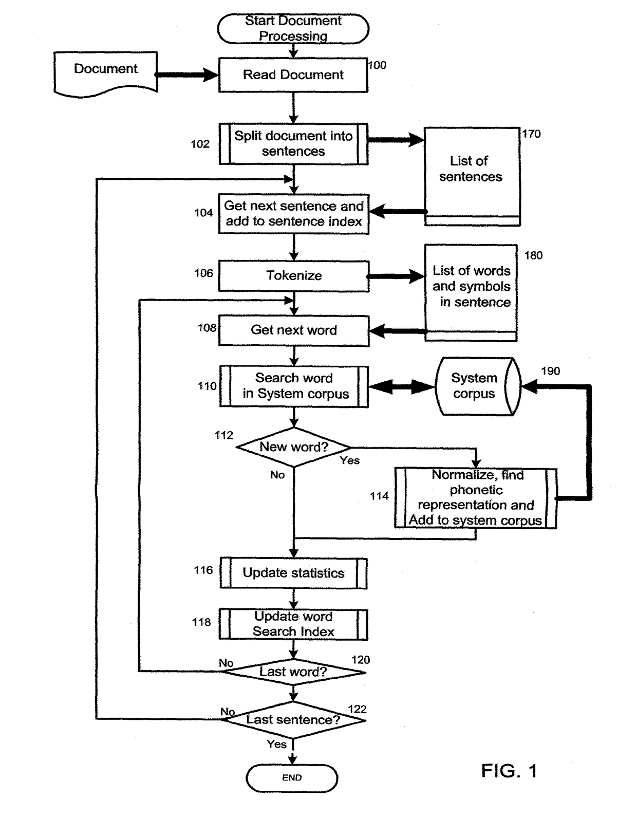 Method and system for searching phrase concepts in documents