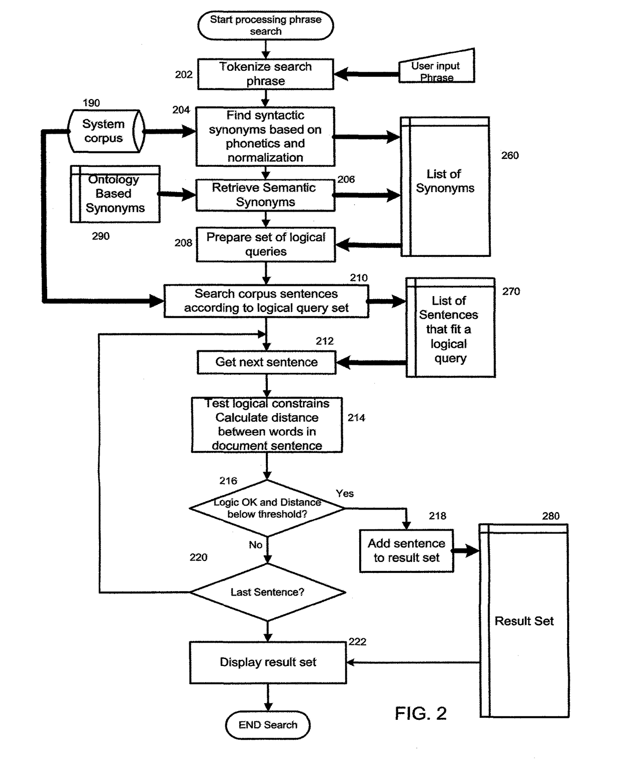 Method and system for searching phrase concepts in documents