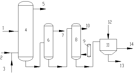 Comprehensive treatment method of high-sulphur high-COD (Chemical Oxygen Demand) caustic sludge waste liquid