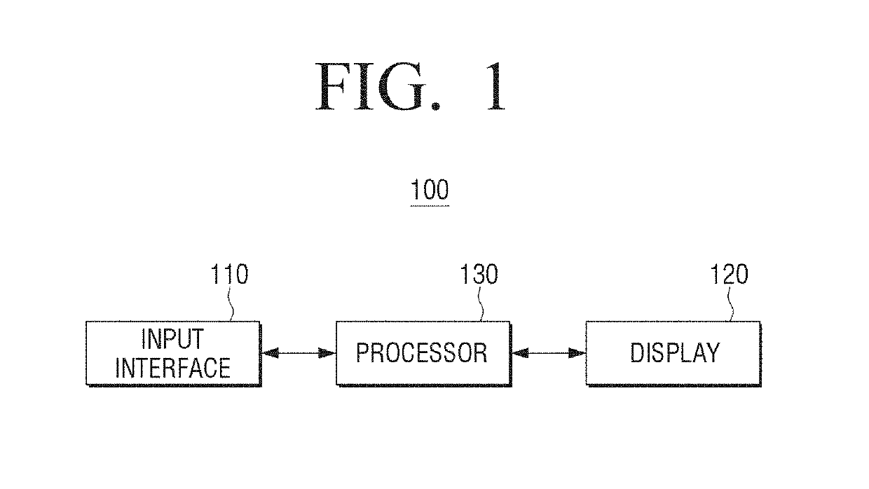 Electronic apparatus, method of providing guide and non-transitory computer readable recording medium