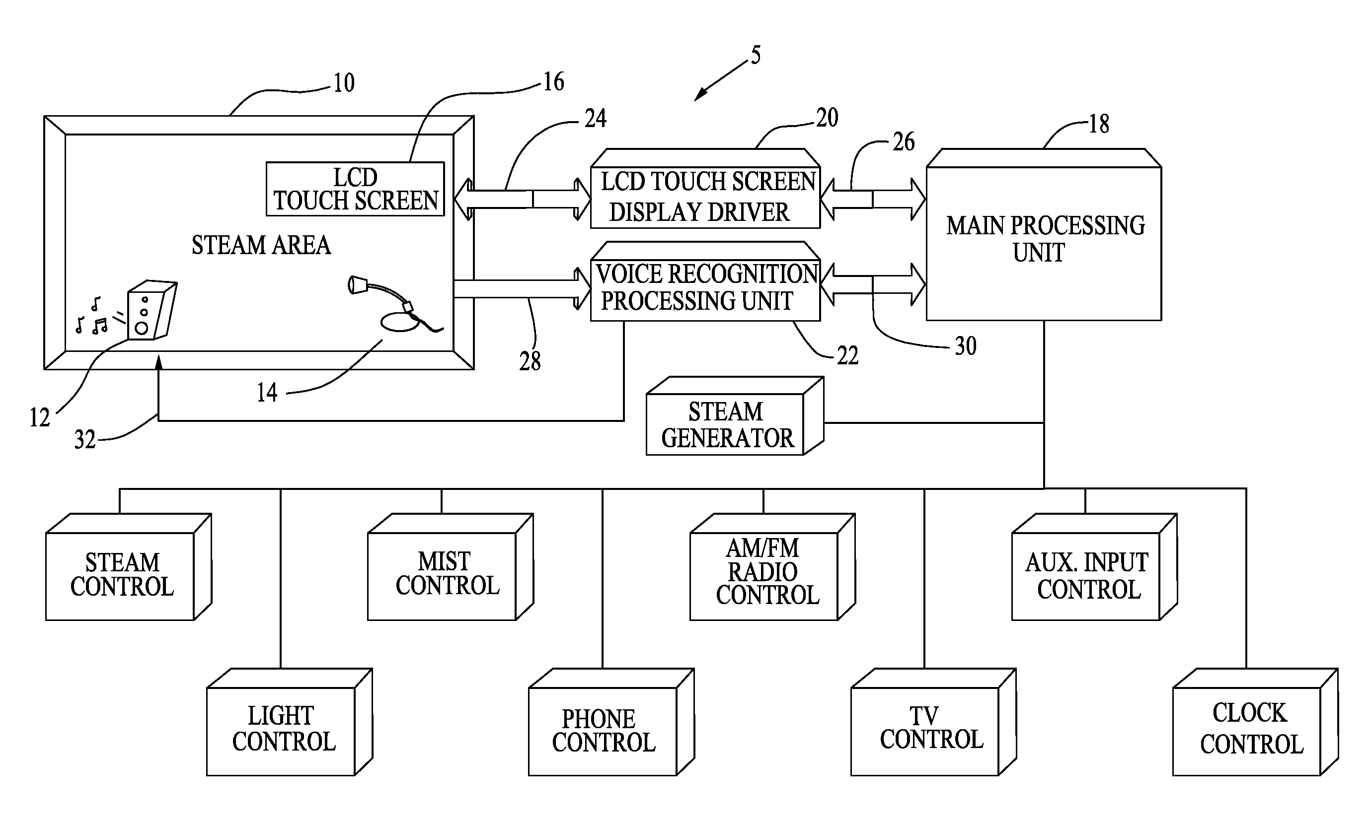 System And Method For Controlling The Environment Of A Steambath