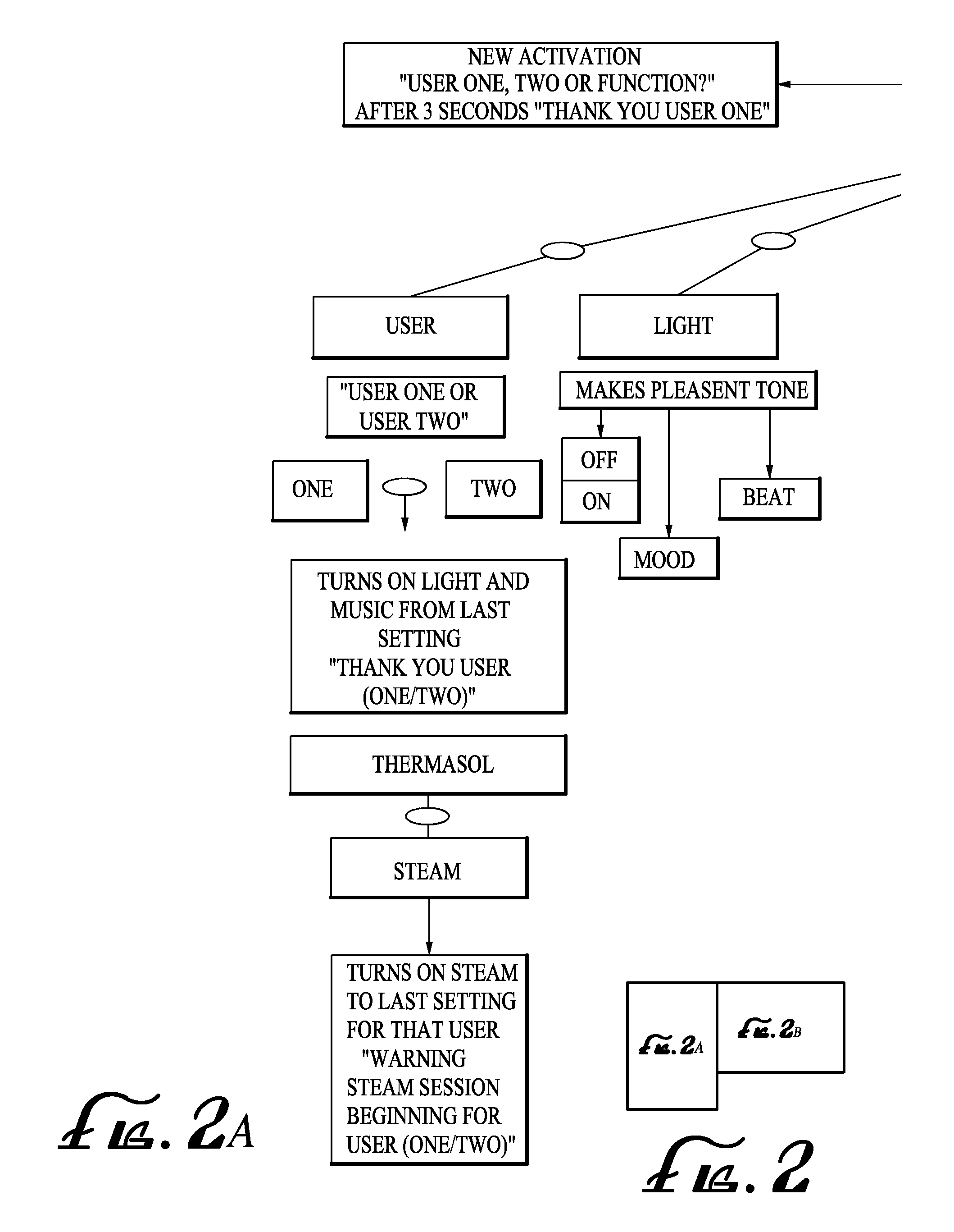 System And Method For Controlling The Environment Of A Steambath