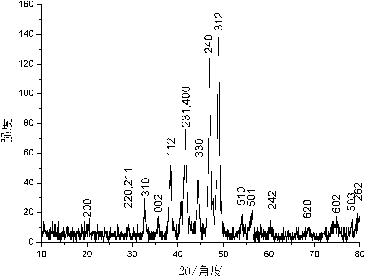 Preparation method and application of nano nickel phosphide