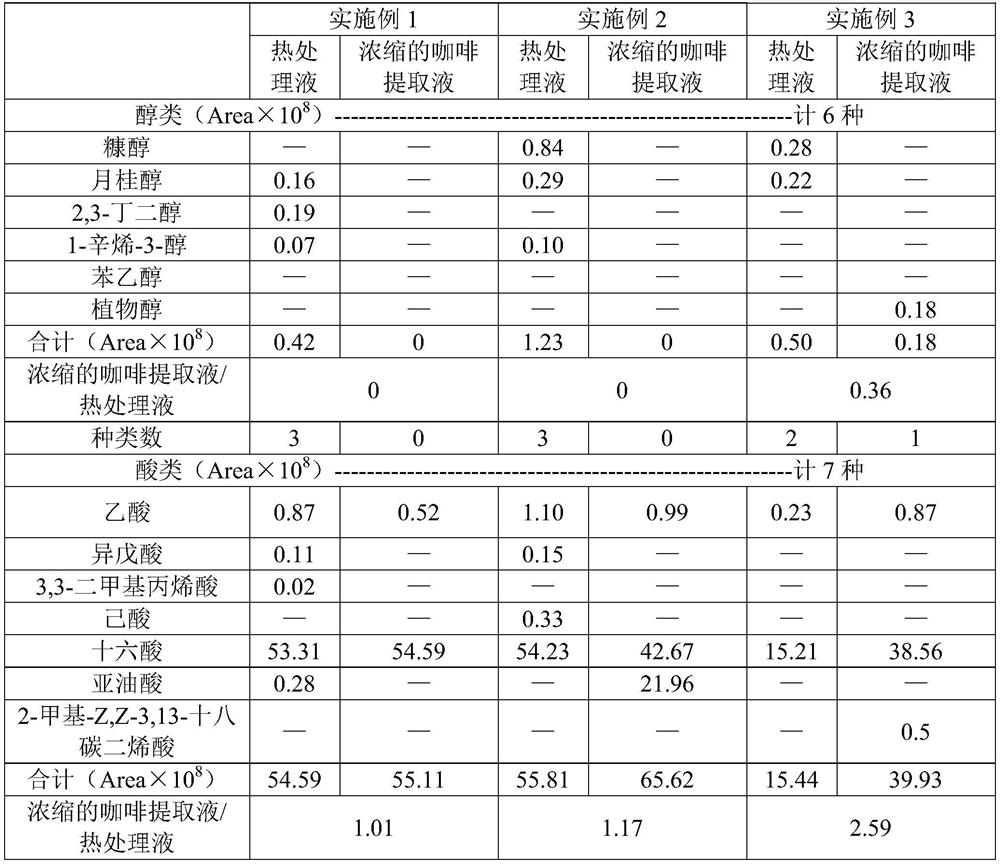 Coffee heat treatment solution, coffee extracting solution, preparation method of coffee extracting solution and applications of coffee heat treatment solution and coffee extracting solution