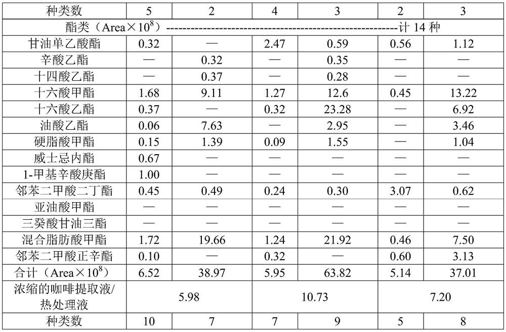 Coffee heat treatment solution, coffee extracting solution, preparation method of coffee extracting solution and applications of coffee heat treatment solution and coffee extracting solution