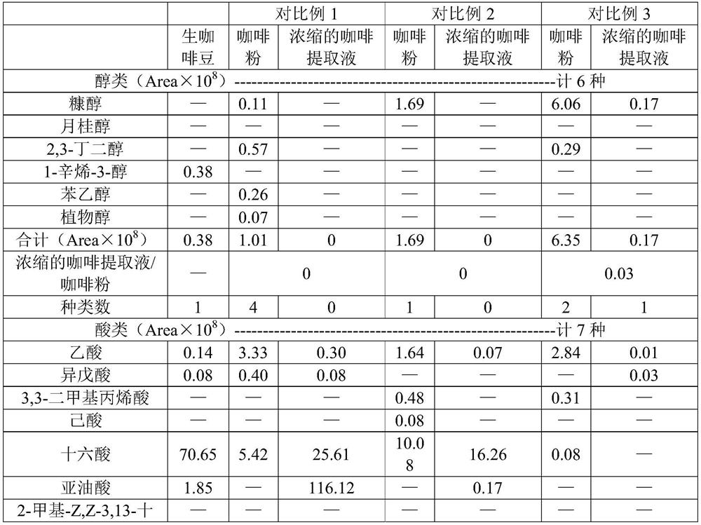 Coffee heat treatment solution, coffee extracting solution, preparation method of coffee extracting solution and applications of coffee heat treatment solution and coffee extracting solution