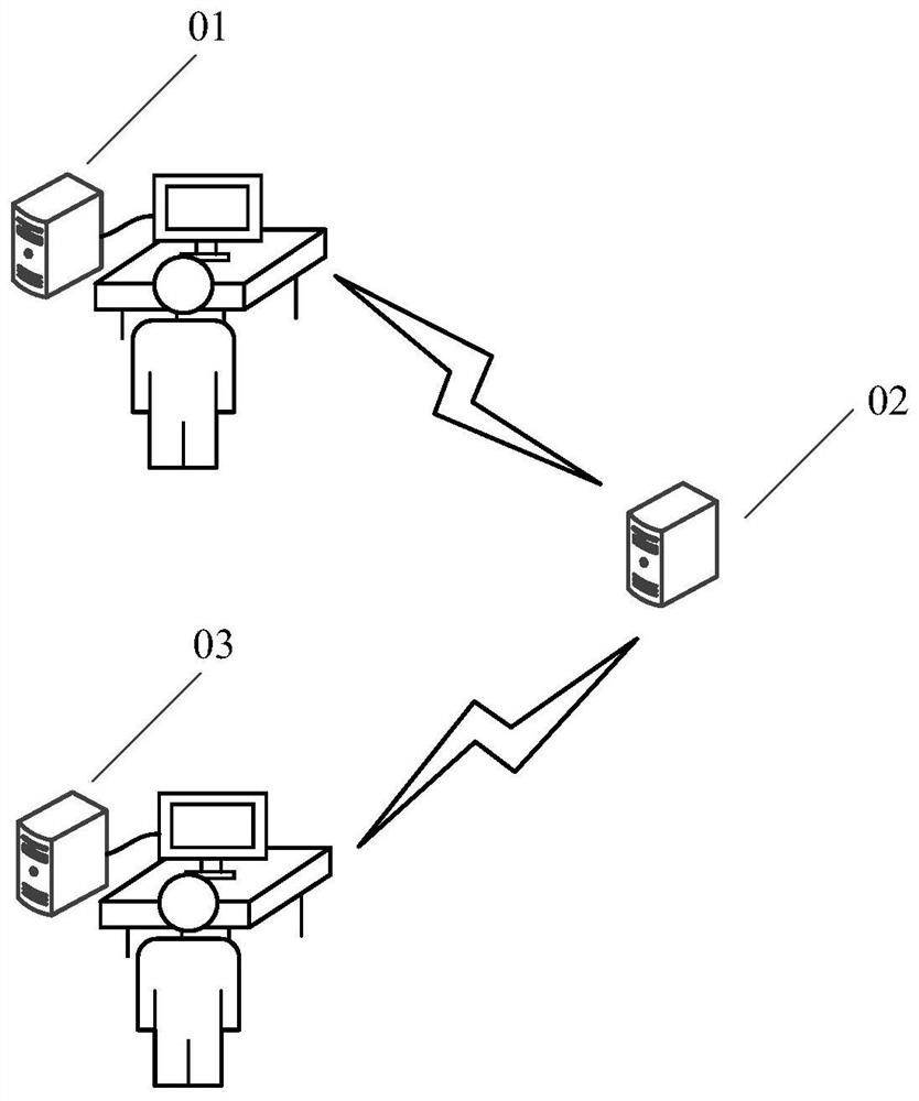 A target service data release method, system, device and medium