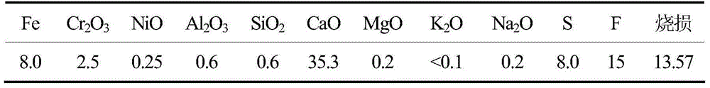 Segment treatment method for fluorine-containing heavy metal wastewater