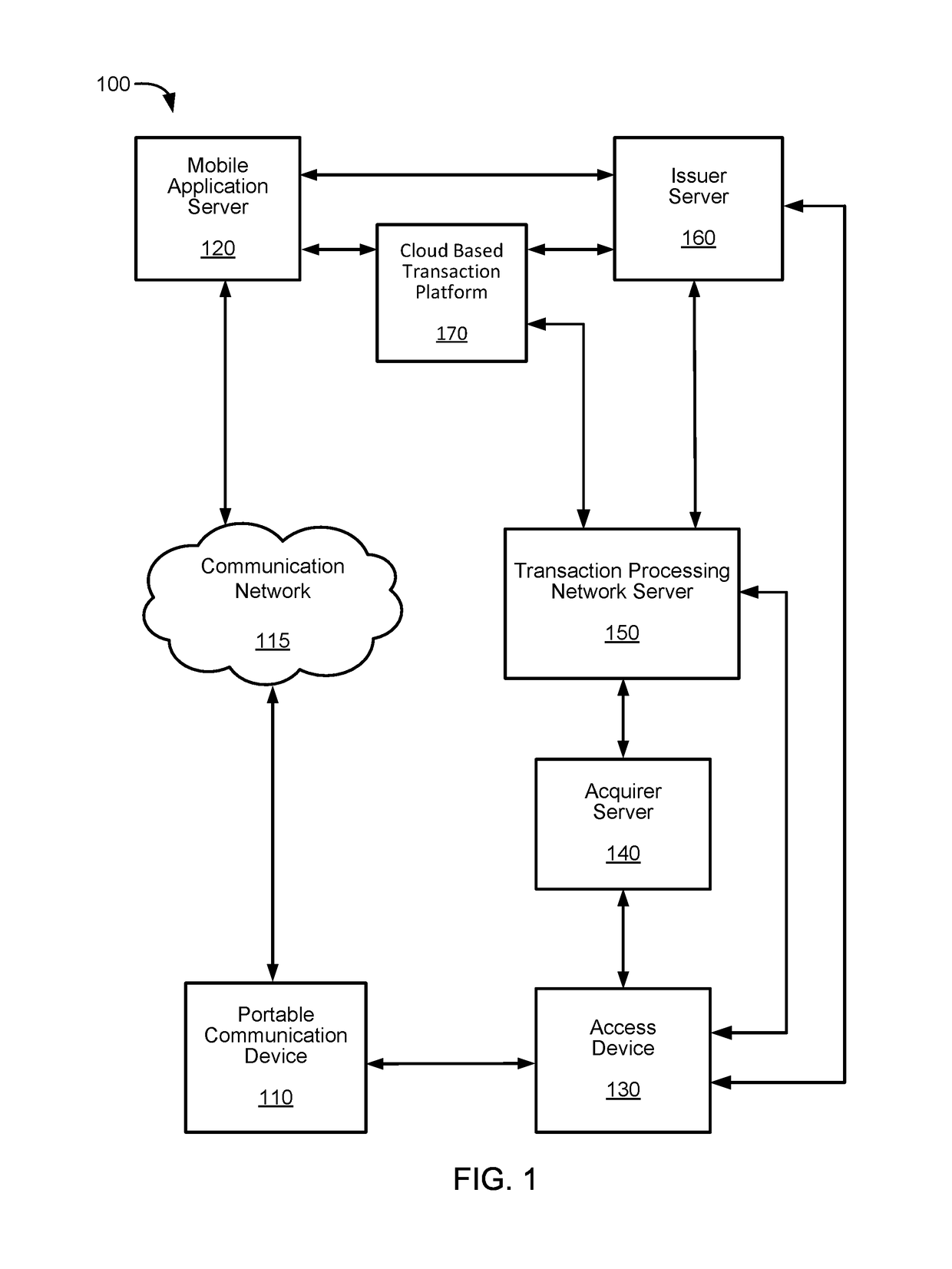 Hybrid integration of software development kit with secure execution environment