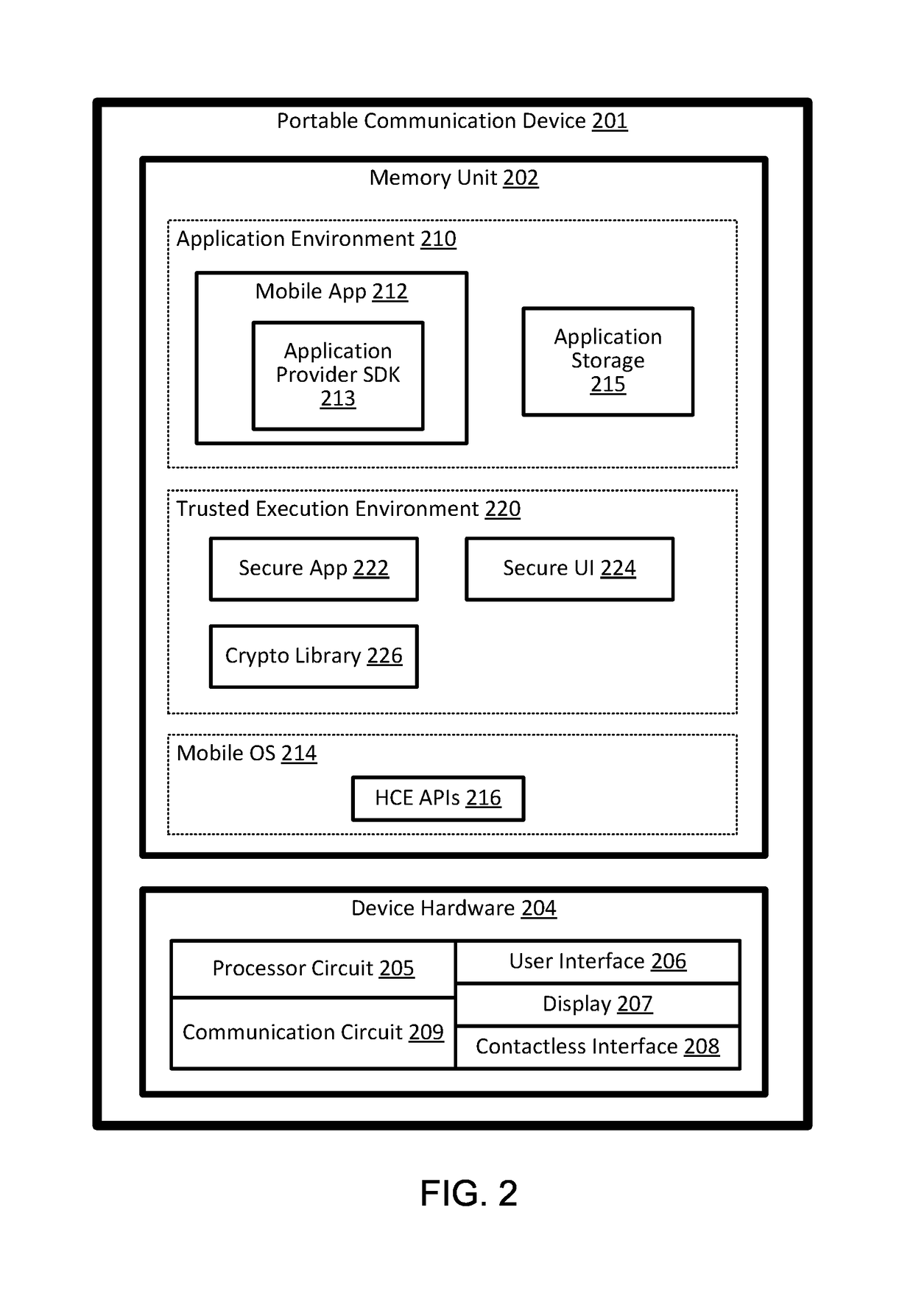 Hybrid integration of software development kit with secure execution environment