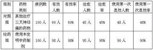 Pharmaceutical preparation for treating prosopalgia