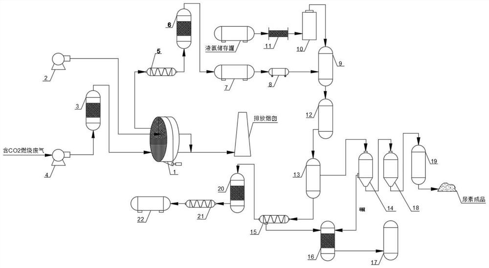 Dual-carbon treatment carbon capturing, recycling and reusing system and method