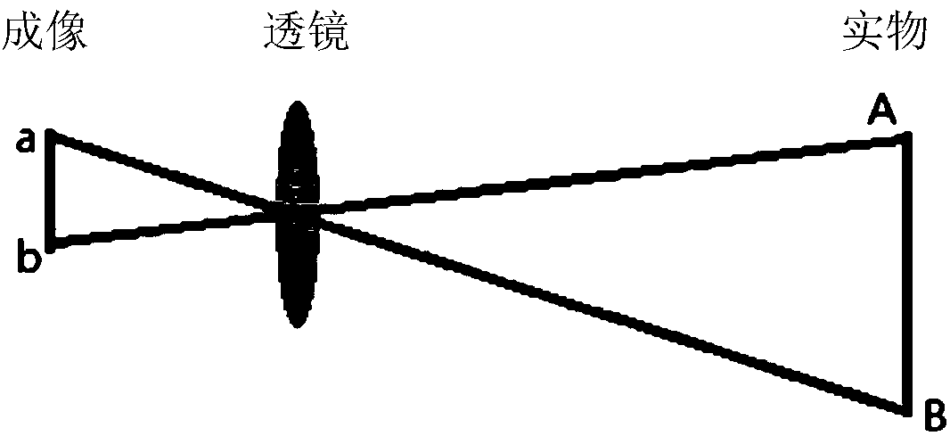 People counting method and device based on video images