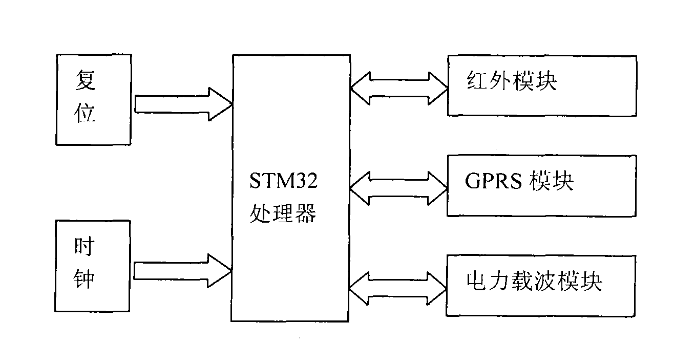 Long-distance concentrated ammeter reading system based on flooding algorithm