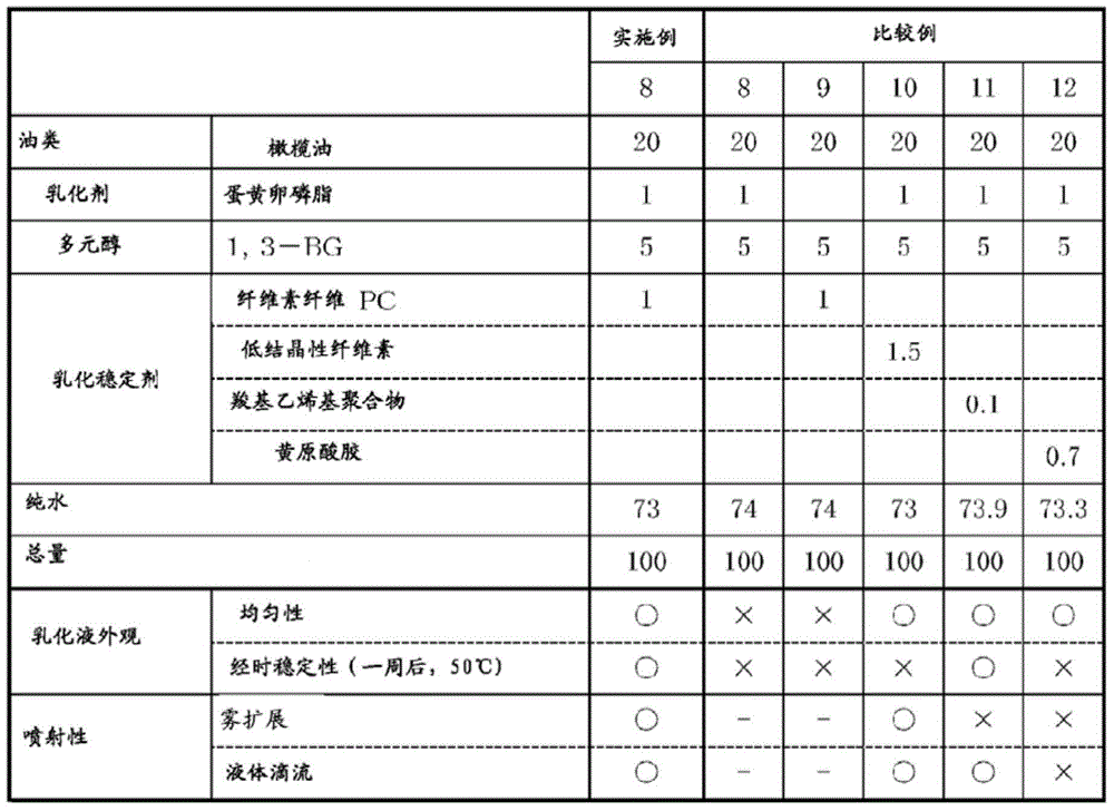 Cosmetic additive and cosmetic containing same