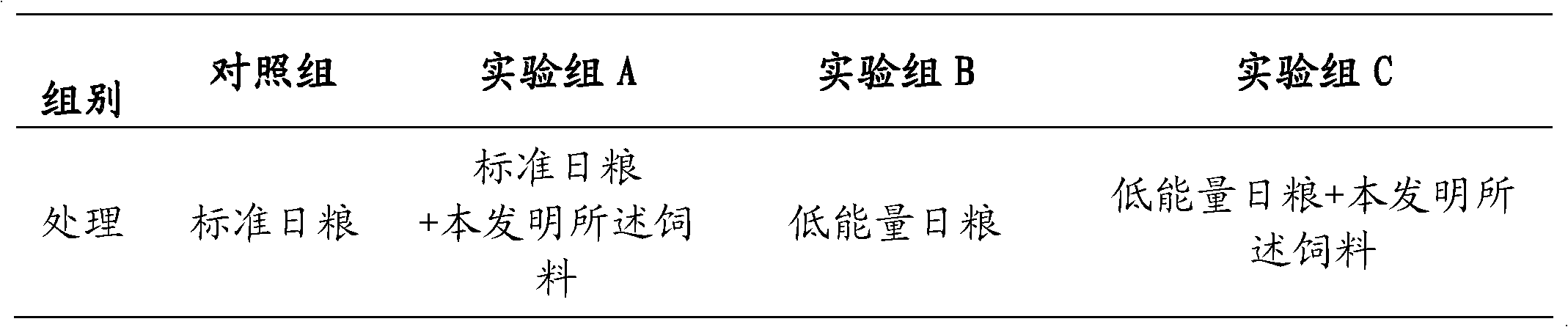 Duck feed containing lipase and preparation method of lipase