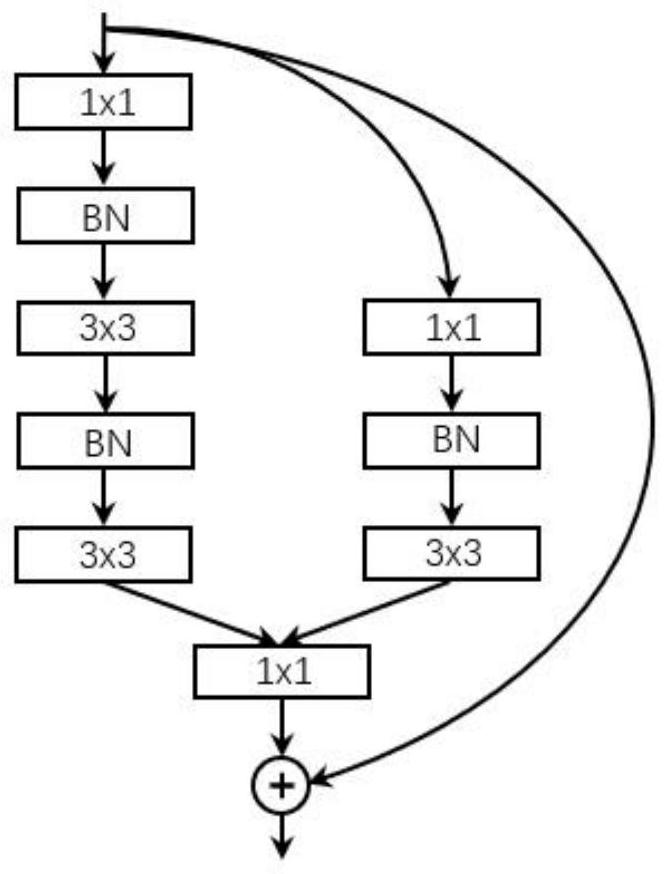 Visual slam closed-loop detection method based on feature extraction and dimensionality reduction neural network