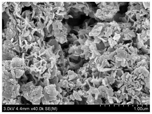 Iron-manganese-magnesium-loading layered hydroxide composite semicoke and preparation method thereof