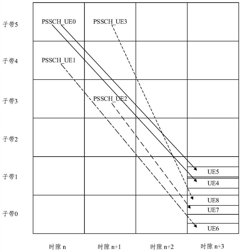 Hybrid automatic repeat request information transmission method and device