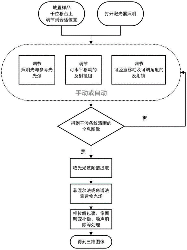 Reflection-type off-axis digital holographic microscopy measurement device