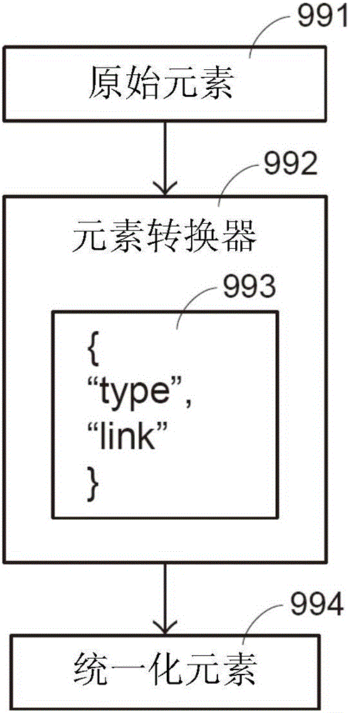 Method of controlling and managing electronic device and control system using same