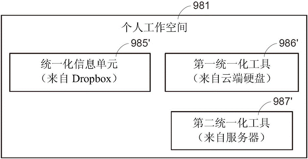 Method of controlling and managing electronic device and control system using same