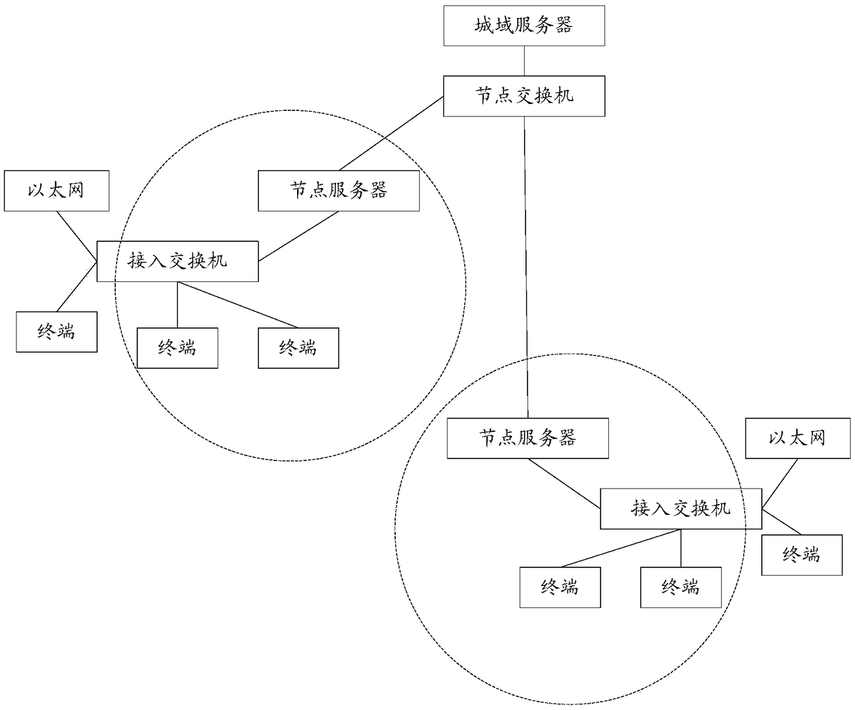 A management method and system for Internet-of-Vision devices