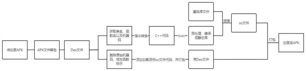 Method for equivalently converting Java code into C++ code