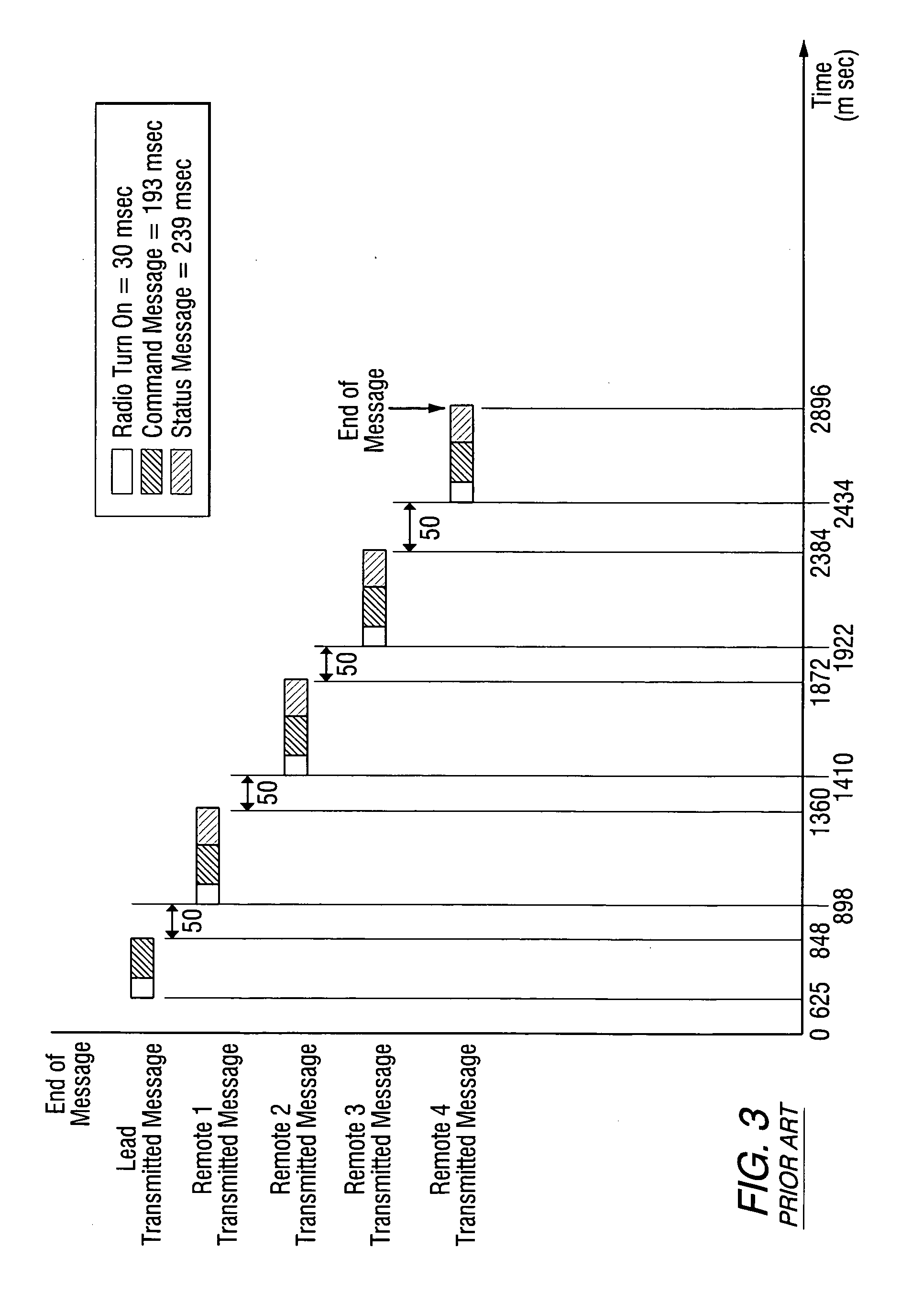 On-board message repeater for railroad train communications system