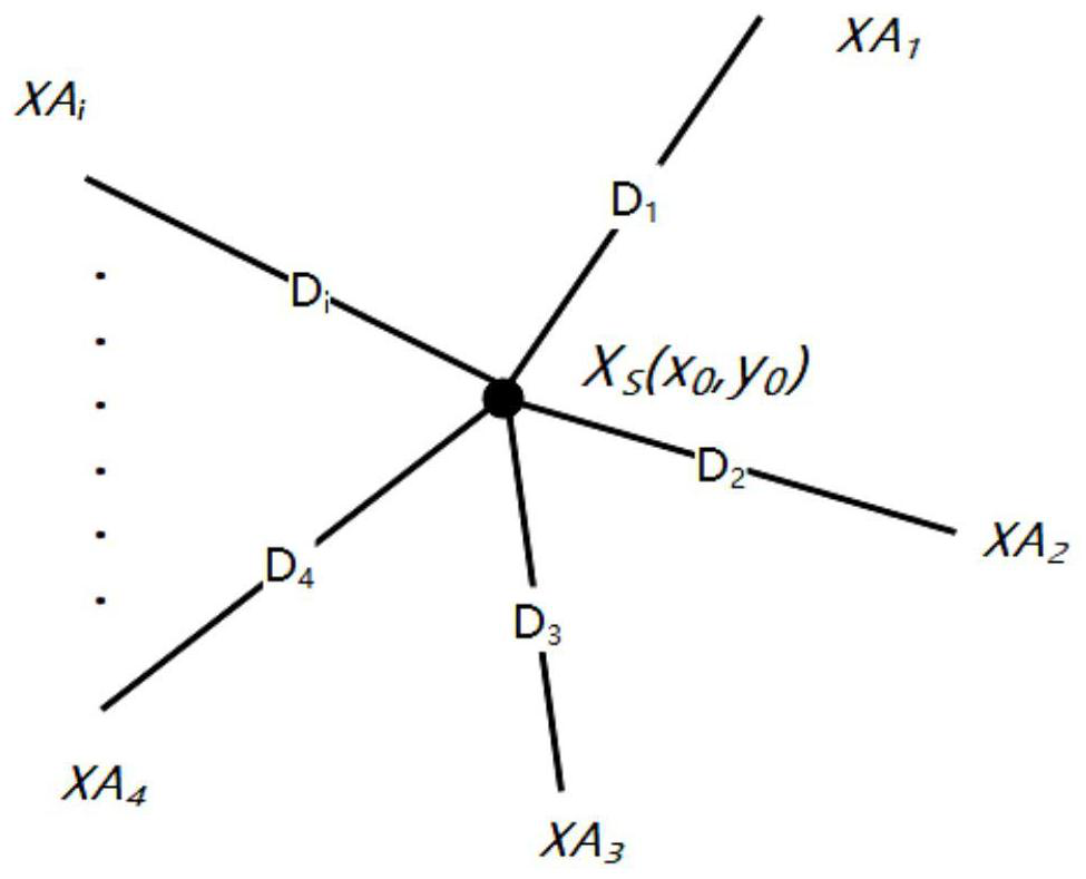 Non-line-of-sight identification and positioning method by using anchor point high-dimensional space coordinate information