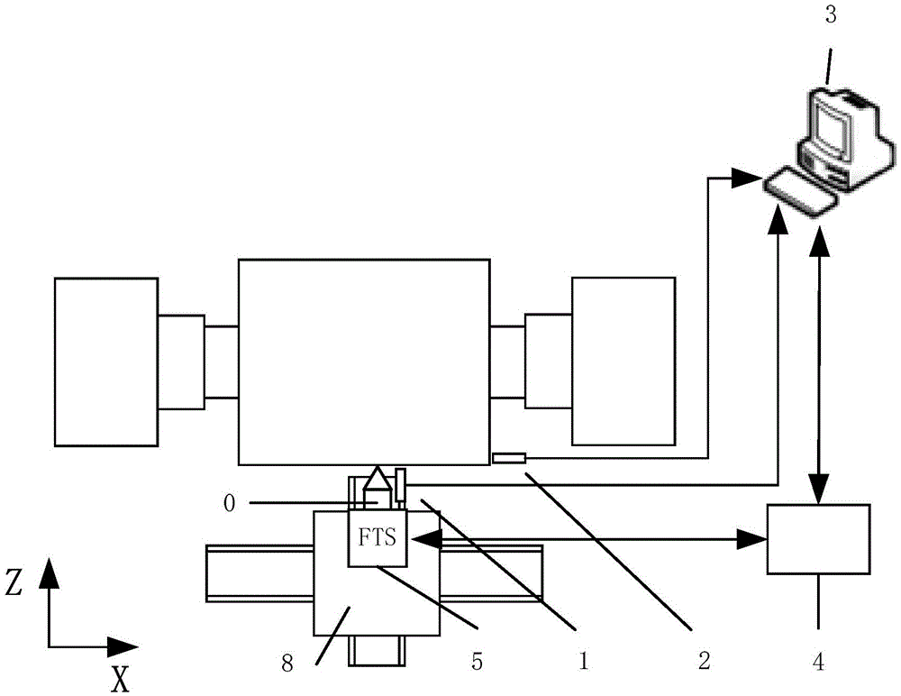 A real-time compensation device and method for comprehensive error of spindle