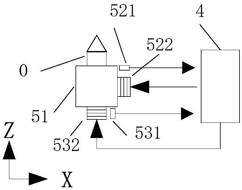 A real-time compensation device and method for comprehensive error of spindle