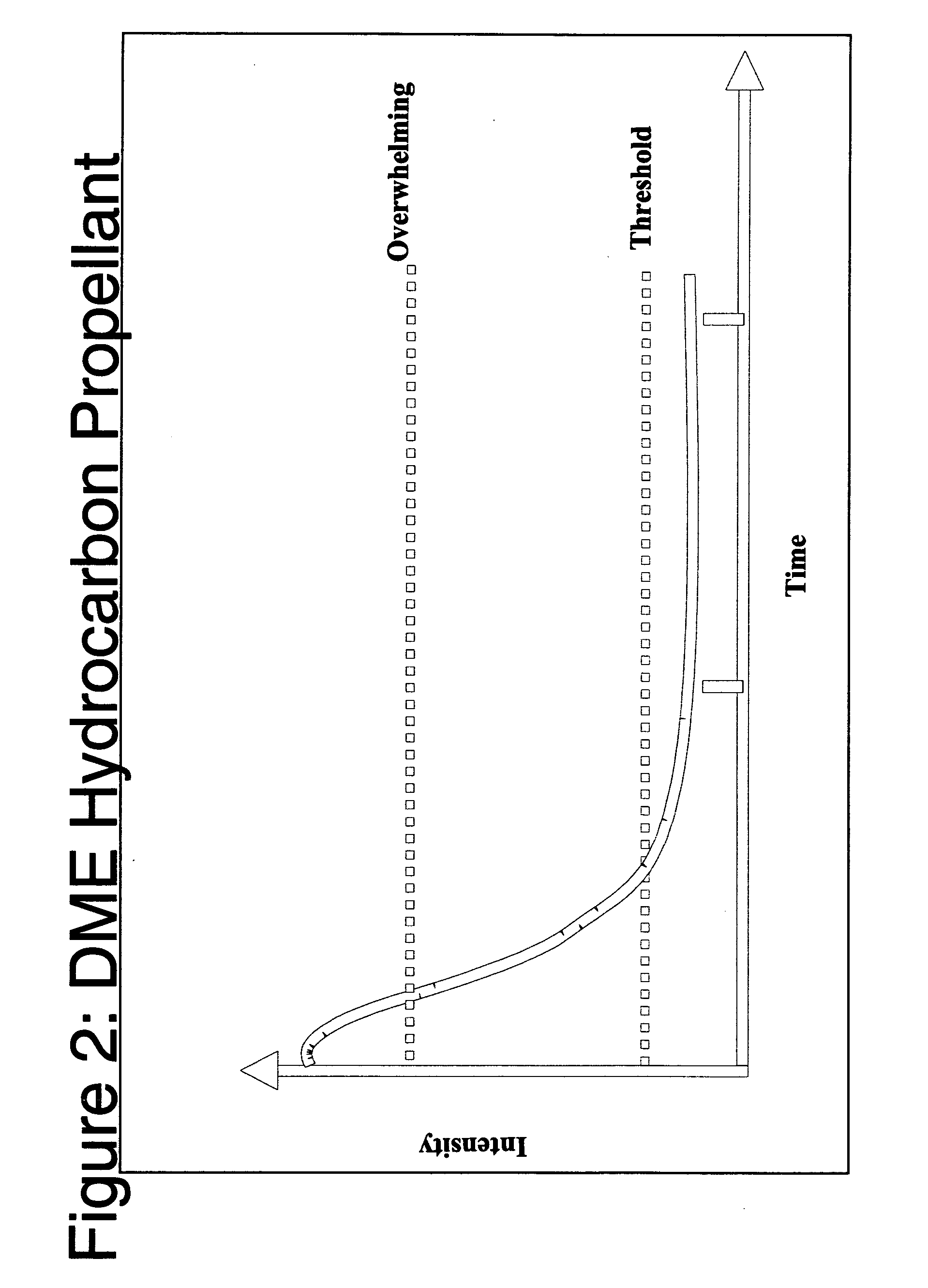 Method of freshening air