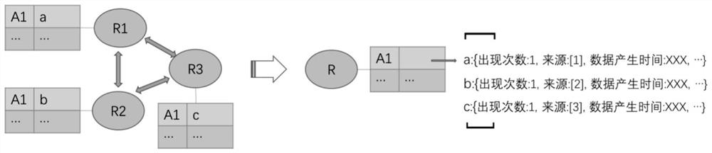 Data integration method and system, equipment and storage medium