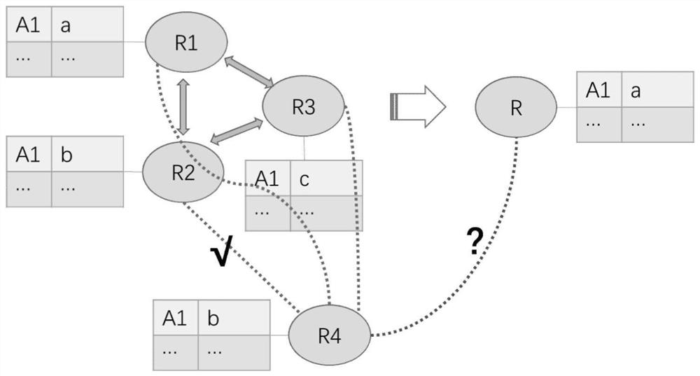 Data integration method and system, equipment and storage medium