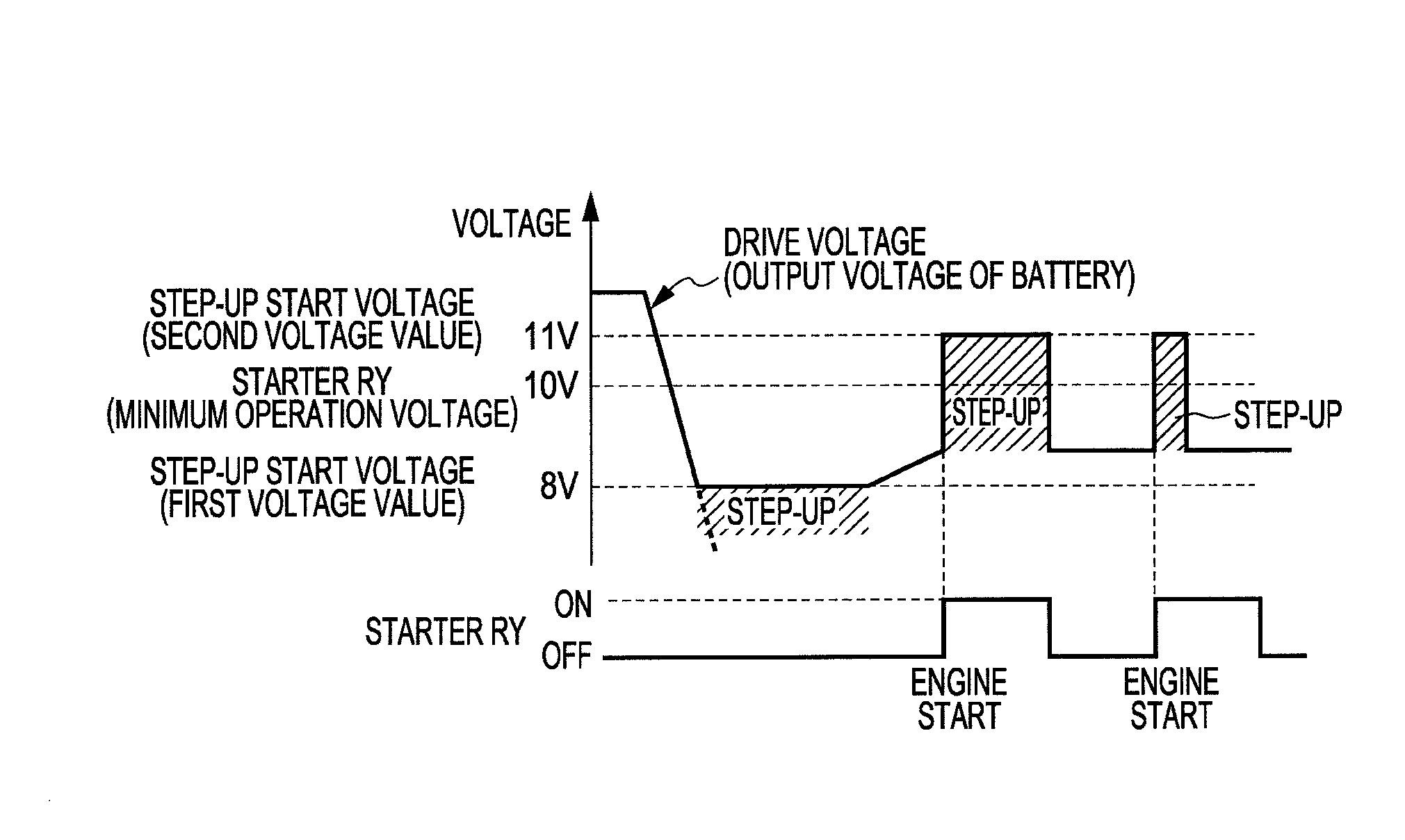 Engine starting device