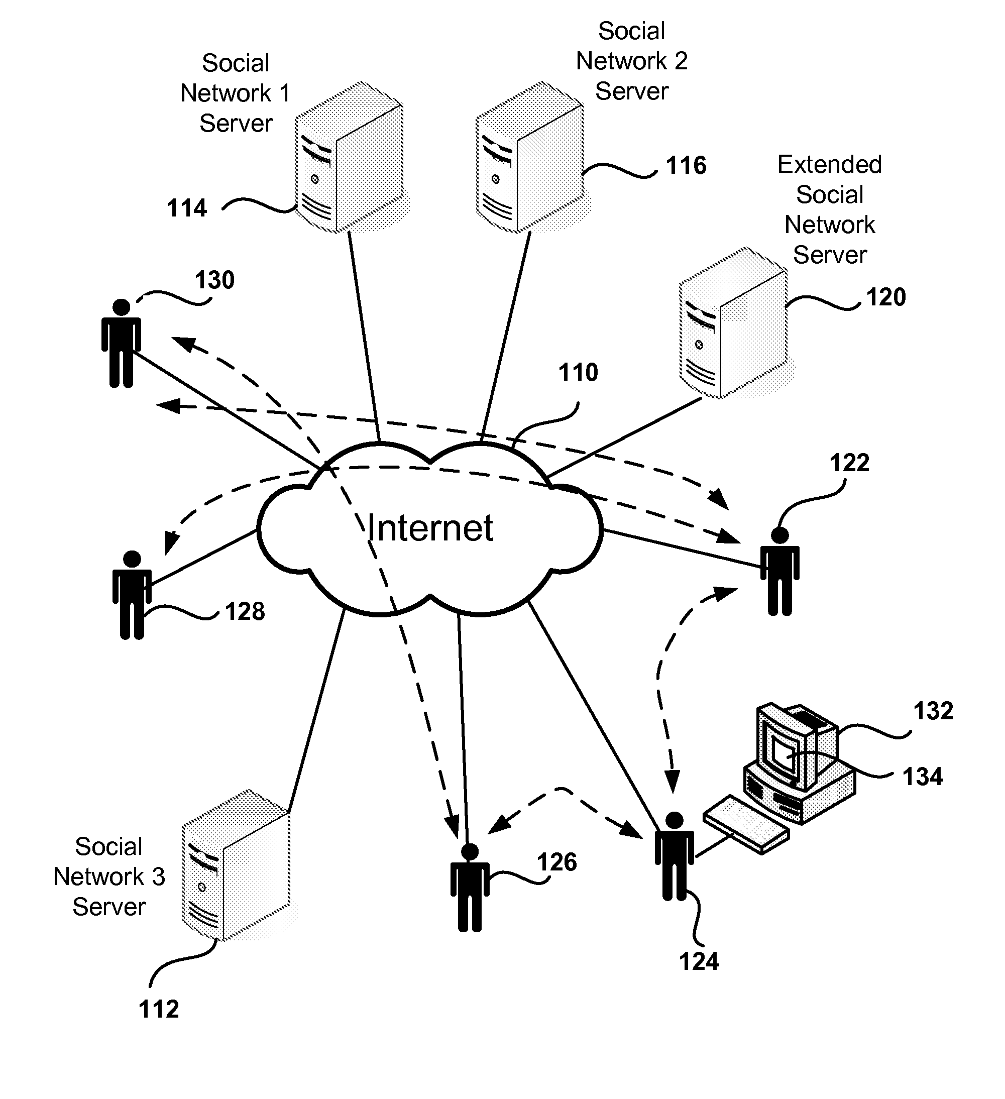 Access to trusted user-generated content using social networks