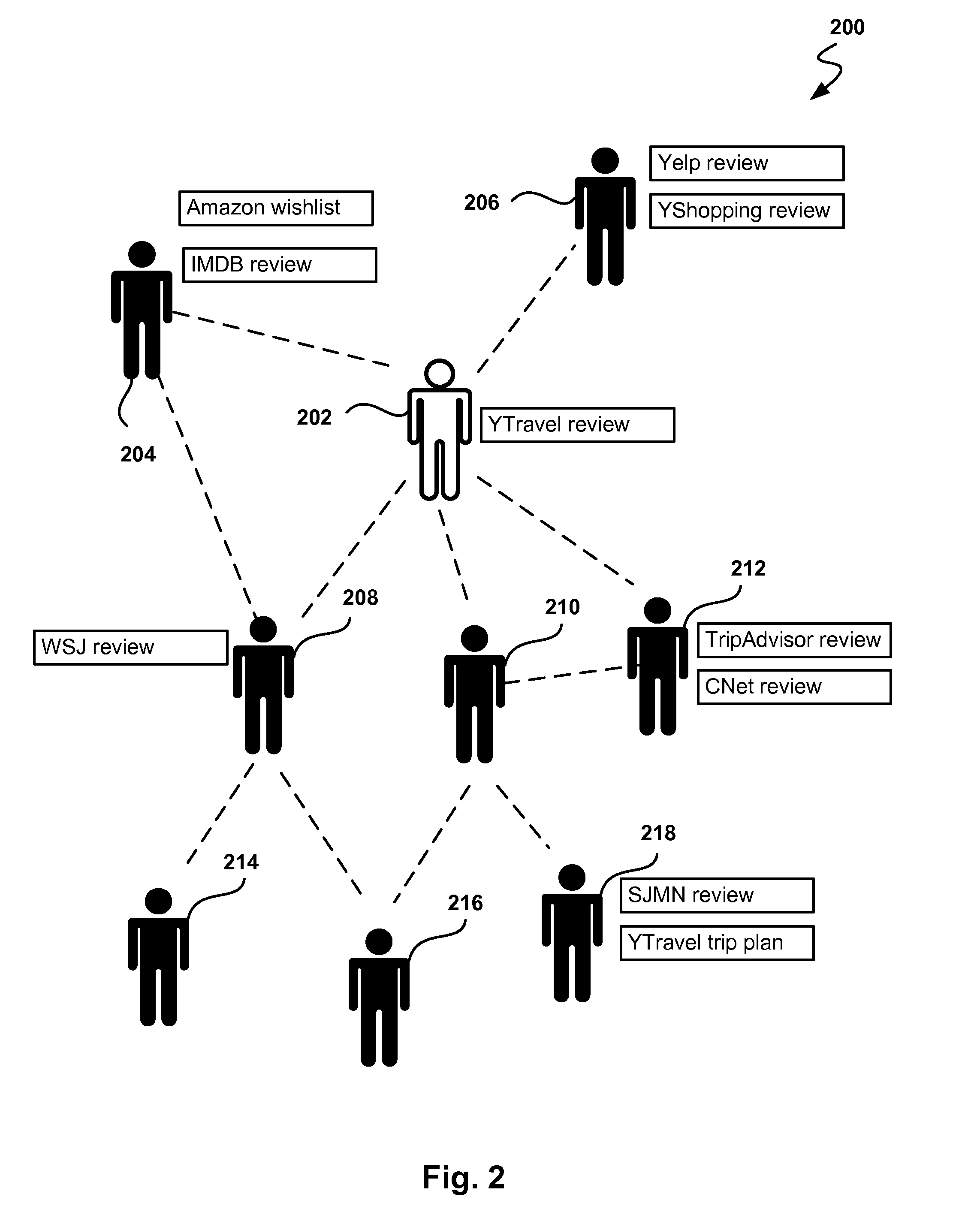 Access to trusted user-generated content using social networks