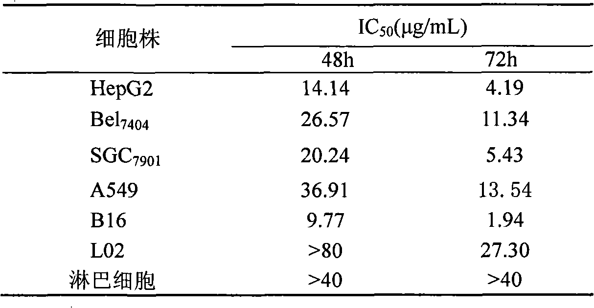 Application of Cucurmosin in preparation of medicaments for treating cervical cancer