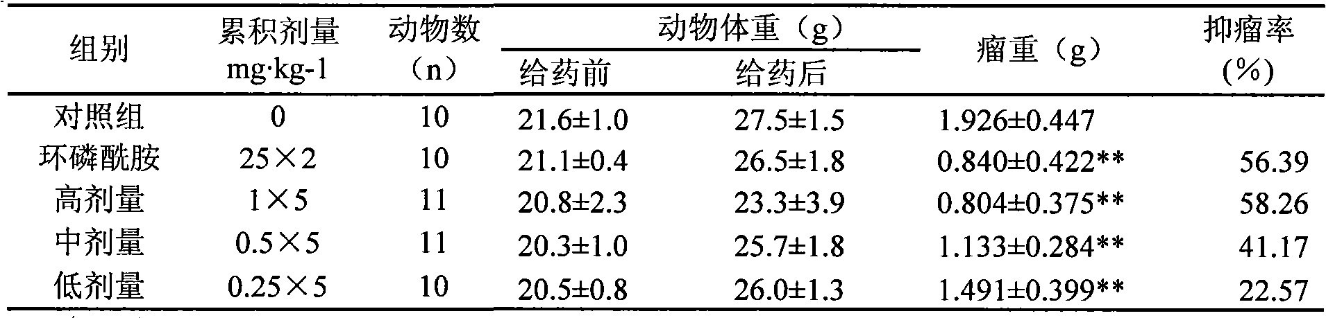 Application of Cucurmosin in preparation of medicaments for treating cervical cancer