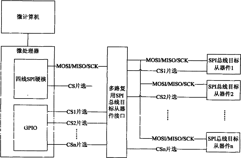 Firmware ISP writer and writing method for SPI bus interface