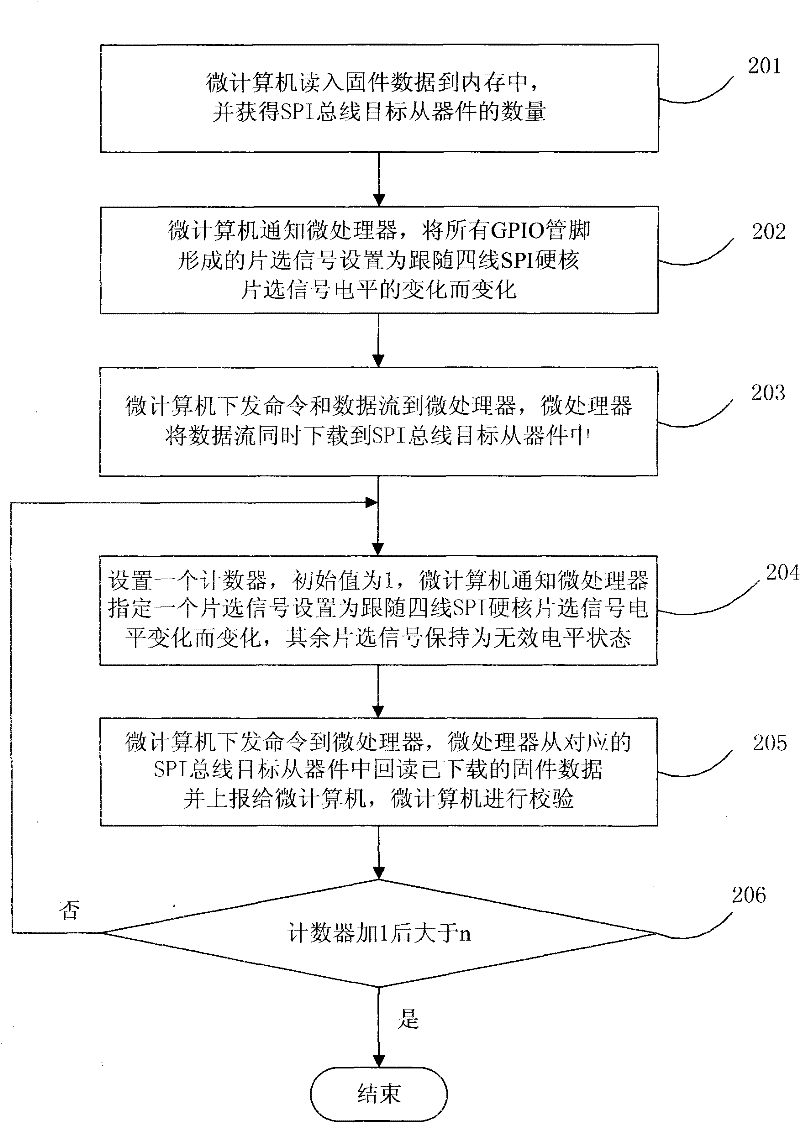 Firmware ISP writer and writing method for SPI bus interface